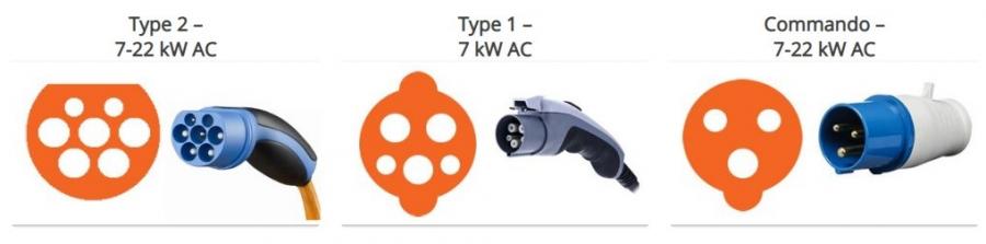 Examples of fast charging connectors 