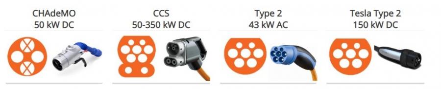 Examples of rapid charging connectors 