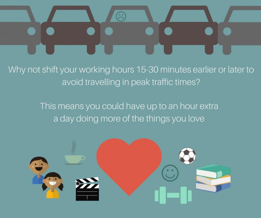 Why not shift your working hours 15-30 minutes earlier or later to avoid travelling in peak traffic times? This means you could have up to an hour extra a day doing more of the things you love